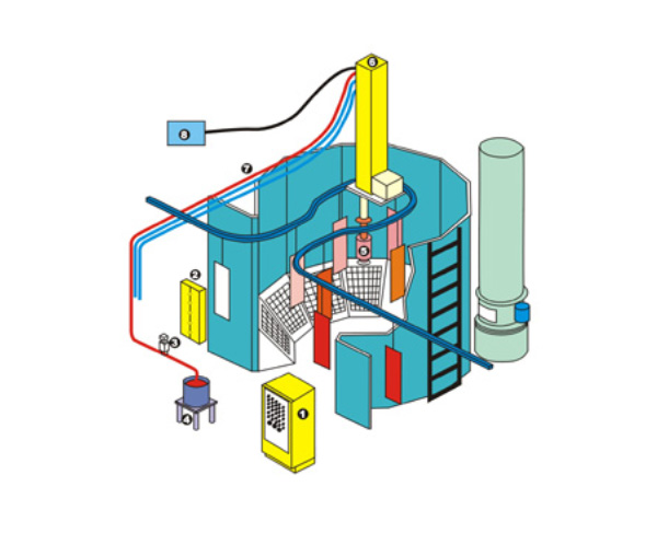 DISK自動噴塗室